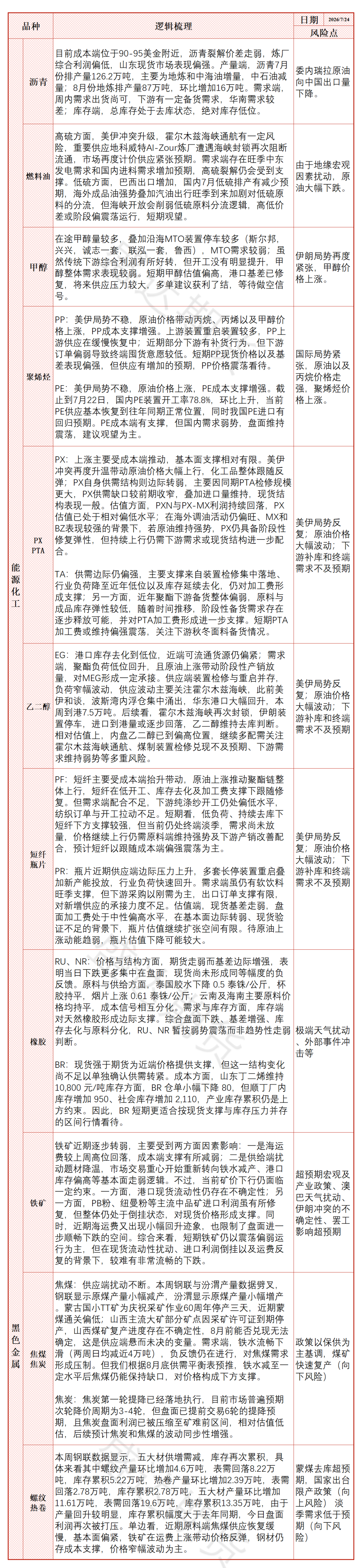 作者：唐雪琴 